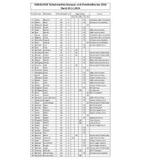 Teilnehmerliste Stand 16.11.2024